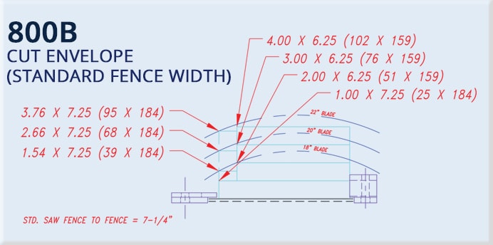 800B/1400B High Speed Cut-Off Saws